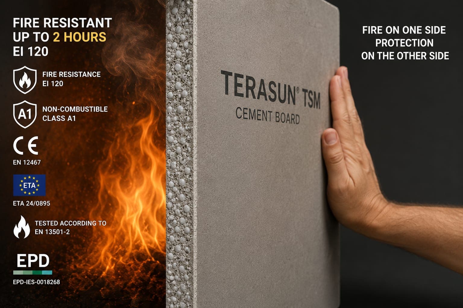 Προστασία από πυρκαγιά — Terasun TSM